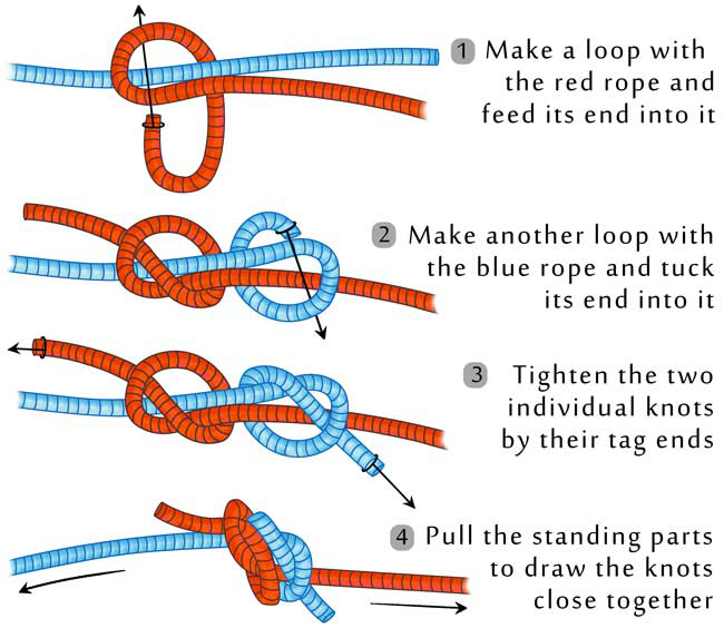 Fisherman's Knot - Troop 226